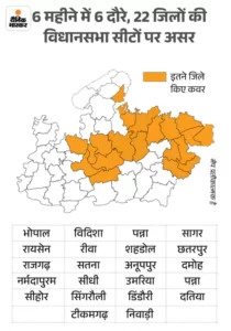 मोदी के चेहरे पर भाजपा की जीत का प्लान:6 महीने में MP का 7वां दौरा, अब तक 22 जिलों की 94 विधानसभा सीटें कवर 2 monday special updated7 1695572976