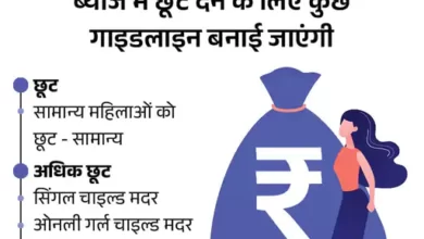 पांच-राज्यों में चुनाव से पहले केंद्र का महिलाओं पर फोकस:महिलाओं को मिलेगा सस्ता कर्ज, नवरात्र में घोषणा कर सकती है मोदी सरकार 40 2 inner 1696142075