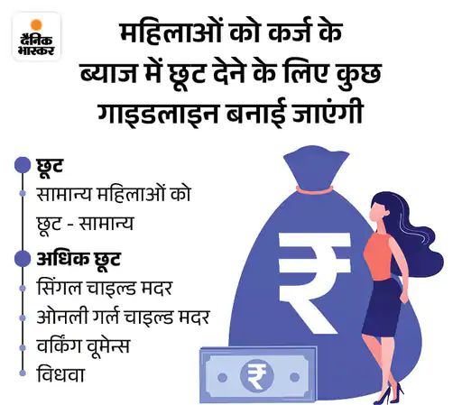 पांच-राज्यों में चुनाव से पहले केंद्र का महिलाओं पर फोकस:महिलाओं को मिलेगा सस्ता कर्ज, नवरात्र में घोषणा कर सकती है मोदी सरकार 1 2 inner 1696142075