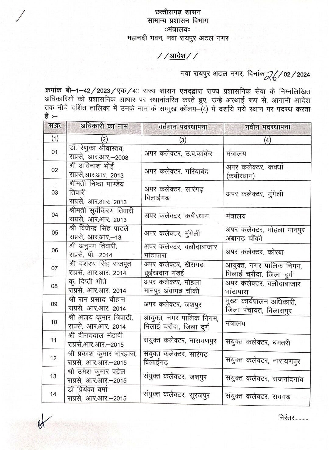 राज्य प्रशासनिक सेवा के 49 अधिकारियों का ट्रांसफर, सूची में डिप्टी कलेक्टरों के नाम 1 3562668 ghqqyuuwyaaotrf 1