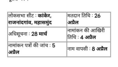लोकसभा चुनाव की तारीखों का हुआ एलान, छत्तीसगढ़ में 3 चरणों में होगा चुनाव, वोटों की गिनती 4 जून को, जानें कब-कब होगी वोटिंग 2 WhatsApp Image 2024 03 16 at 4.23.56 PM