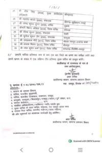 छत्तीसगढ़ के सभी जिलों में प्रभारी सचिव की नियुक्ति, कबीरधाम जिले की प्रसन्ना आर को दी गई जिम्मेदारी 3 3835238 untitled 9 copy