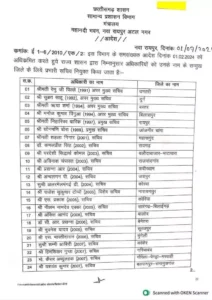 छत्तीसगढ़ के सभी जिलों में प्रभारी सचिव की नियुक्ति, कबीरधाम जिले की प्रसन्ना आर को दी गई जिम्मेदारी 2 3835239 untitled 8 copy