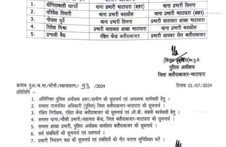 SP ने किया 3 थाना प्रभारी समेत 5 पुलिसकर्मियों का ट्रांसफर 1 3835795 untitled 14 copy