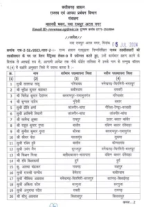 58 नायब तहसीलदारों का हुआ प्रमोशन, राजस्व विभाग ने तहसीलदार के पद पर किया प्रमोट 2 3854058 untitled 60 copy