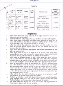 छत्तीसगढ़ स्वास्थ्य विभाग ने की 18 विशेषज्ञ डॉक्टरों की नियुक्ति, देखें लिस्ट 2 3903094 untitled 22 copy