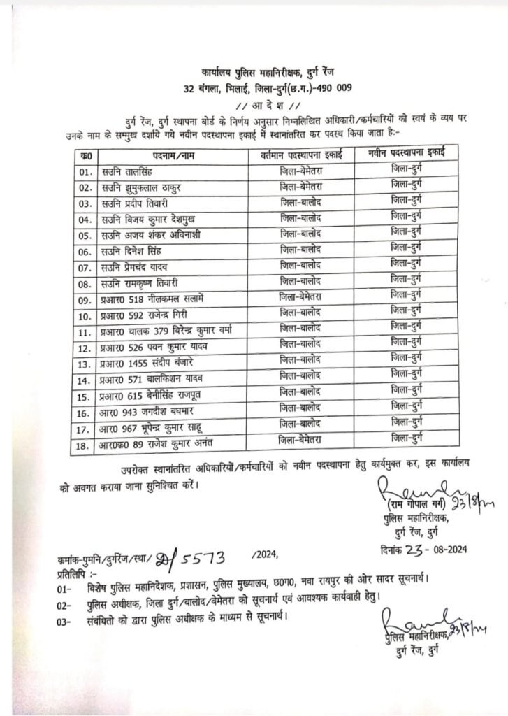 दुर्ग रेंज में 44 पुलिस कर्मियों के तबादले की सूची जारी, 18 ने खुद के खर्चे पर लिया ट्रांसफर, देखें पूरी सूची 3 1000265148 727x1024 1