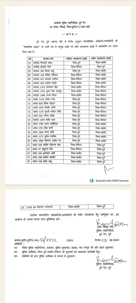 दुर्ग रेंज में 44 पुलिस कर्मियों के तबादले की सूची जारी, 18 ने खुद के खर्चे पर लिया ट्रांसफर, देखें पूरी सूची 2 1000265153 461x1024 1