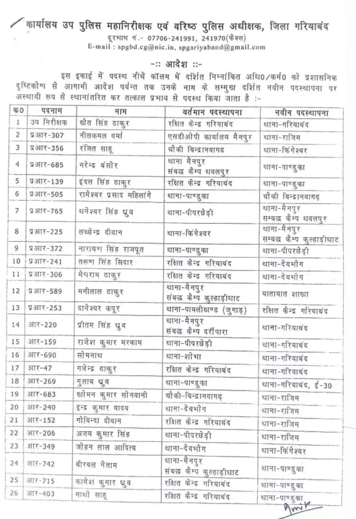 गरियाबंद में 54 पुलिसकर्मियों का ट्रांसफर, SP ने जारी किया आदेश 2 गरियाबंद में 54 पुलिसकर्मियों का ट्रांसफर, SP ने जारी किया आदेश