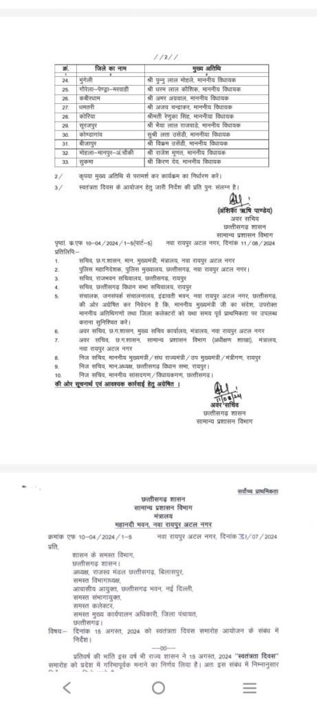 स्वतंत्रता दिवस पर उपमुख्यमंत्री विजय शर्मा बस्तर में करेंगे ध्वजारोहण 2 6733ef2e 2be3 40a3 aa46 4cb13a179758 1