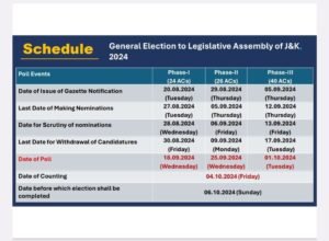 Assembly Election 2024: जम्मू-कश्मीर में तीन और हरियाणा में एक चरण में होगा चुनाव, 4 अक्टूबर को आएंगे नतीजे 3 JK