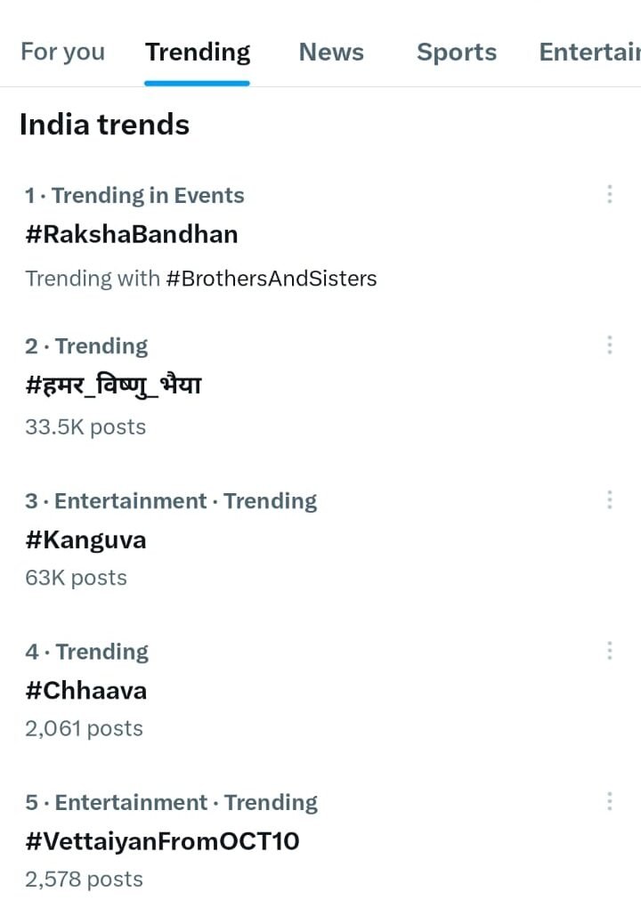 रक्षाबंधन पर #हमर_विष्णु_भैया अभियान ने X पर मचाया धमाल, दिनभर करते रहा ट्रेंडिंग 1 रक्षाबंधन पर #हमर_विष्णु_भैया अभियान ने X पर मचाया धमाल