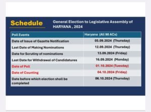 Assembly Election 2024: जम्मू-कश्मीर में तीन और हरियाणा में एक चरण में होगा चुनाव, 4 अक्टूबर को आएंगे नतीजे 2 hariyana