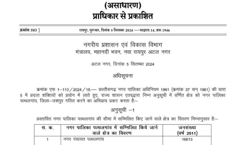 मुख्यमंत्री की घोषणा पर अमल : पत्थलगांव को नगर पालिका बनाने की अधिसूचना जारी