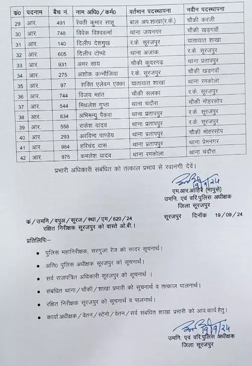42 पुलिसकर्मियों का तबादला, एसपी ने जारी किया देखे नई सूची 3 4040245 untitled 9 copy