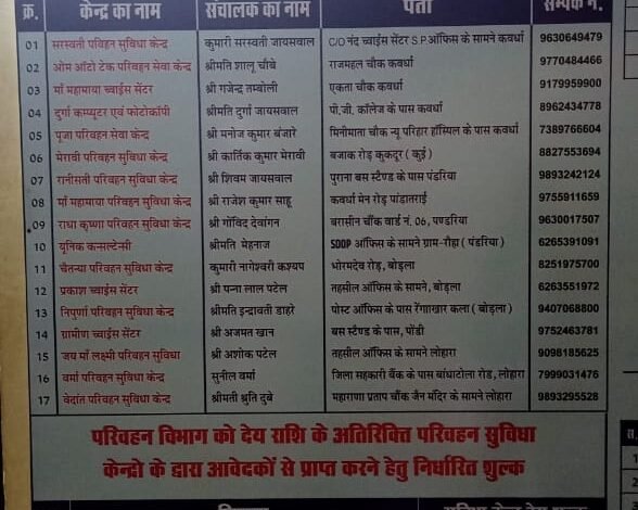 परिवहन सुविधा केंद्रो में लर्निंग लाइंसेंस बनवाने सहित ऑनलाइन आवेदन करने की सुविधा