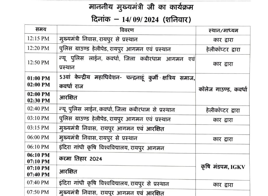 मुख्यमंत्री विष्णु देव साय का कल कवर्धा में एक दिवसीय प्रवास, कुर्मी क्षत्रिय समाज के केंद्रीय महाअधिवेशन में होंगे शामिल 1 मुख्यमंत्री विष्णु देव साय का कल कवर्धा में एक दिवसीय प्रवास, कुर्मी क्षत्रिय समाज के केंद्रीय महाअधिवेशन में होंगे शामिल