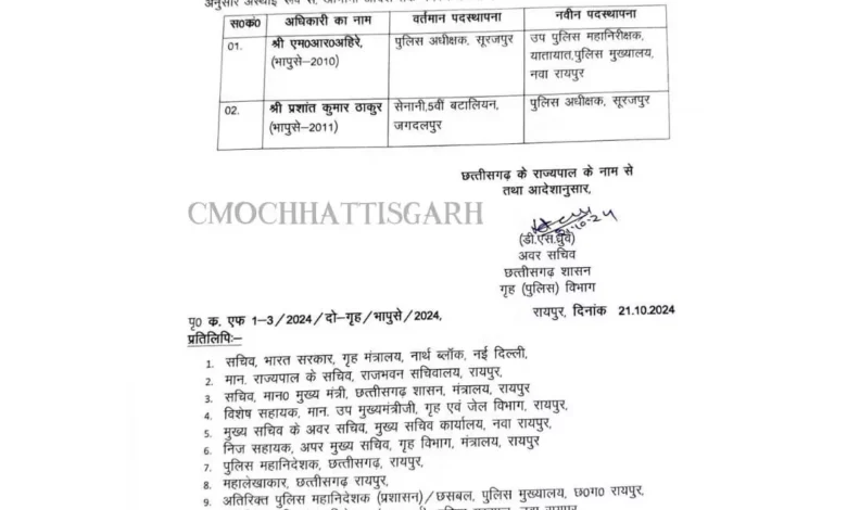 सूरजपुर के एसपी एमआर अहीरे हटाए गए, IPS प्रशांत कुमार ठाकुर को नई जिम्मेदारी
