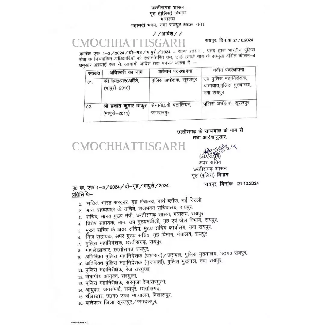 सूरजपुर के एसपी एमआर अहीरे हटाए गए, IPS प्रशांत कुमार ठाकुर को नई जिम्मेदारी 1 सूरजपुर के एसपी एमआर अहीरे हटाए गए, IPS प्रशांत कुमार ठाकुर को नई जिम्मेदारी