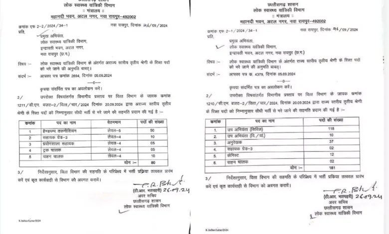 इन विभागों में 511 पदों पर भर्ती शुरू