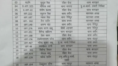 25 पुलिसकर्मियों का ट्रांसफर, एसपी ऑफिस से निकला, आदेश