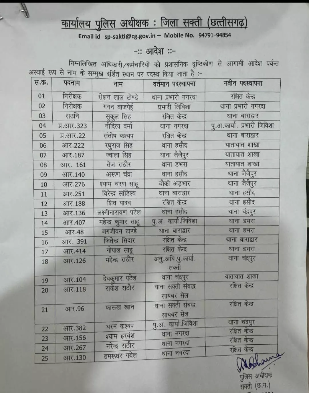25 पुलिसकर्मियों का ट्रांसफर, एसपी ऑफिस से निकला, आदेश 1 25 पुलिसकर्मियों का ट्रांसफर, एसपी ऑफिस से निकला, आदेश