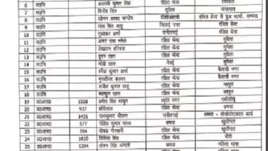 जिला पुलिस में बड़ा फेरबदल, 150 जवानों का तबादला