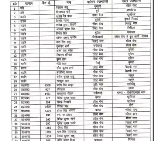 जिला पुलिस में बड़ा फेरबदल, 150 जवानों का तबादला