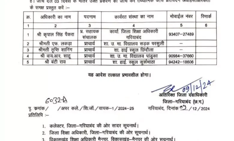 छात्रों की शिकायत पर, जिला प्रशासन ने शुरू की तत्काल जांच