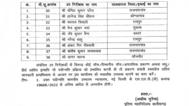 पदोन्नति का तोहफा: 9 एसआई प्रमोट होकर बने इंस्पेक्टर, आदेश जारी 1 पदोन्नति का तोहफा: 9 एसआई प्रमोट होकर बने इंस्पेक्टर"