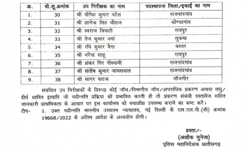 पदोन्नति का तोहफा: 9 एसआई प्रमोट होकर बने इंस्पेक्टर"