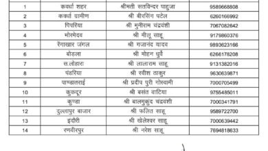 कवर्धा BJP ने मंडल अध्यक्षों की घोषणा की, कवर्धा शहर में सतविंदर पाहुजा, पंडरिया रविश ठाकुर, बोडला मोहन धुर्वे और लोहारा लालाराम साहू बने अध्यक्ष, देखिए सूचि