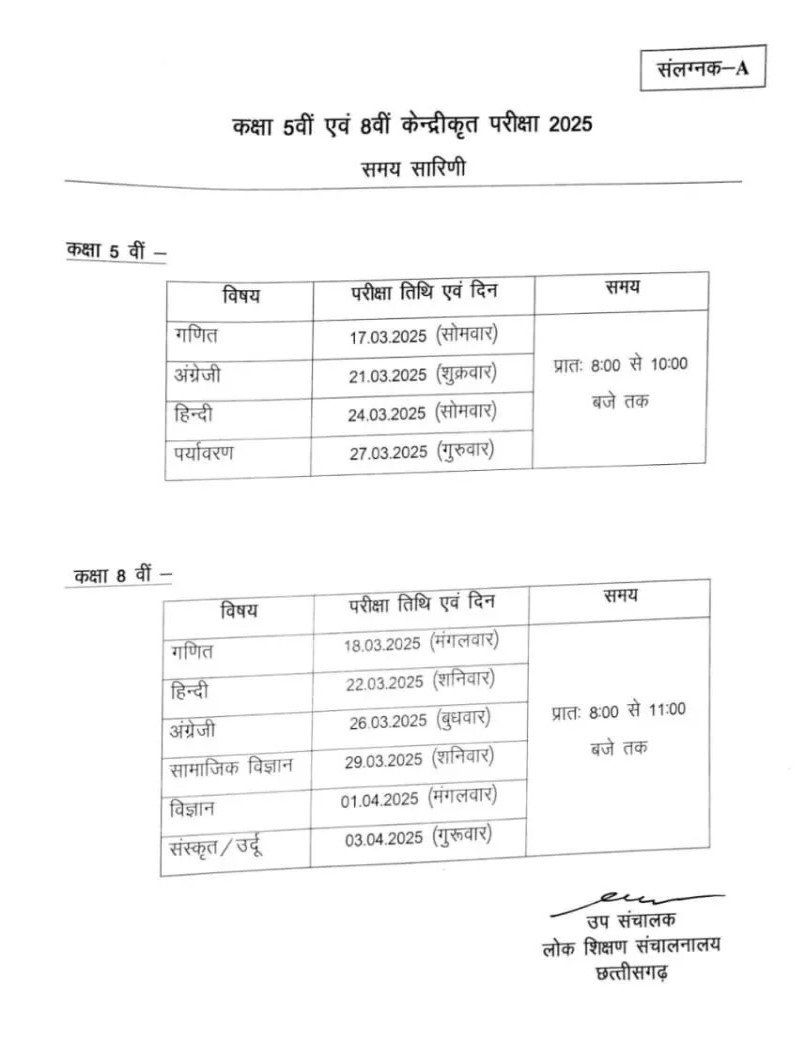 छत्तीसगढ़: 5वीं और 8वीं की परीक्षाओं का टाइम टेबल जारी, मार्च-अप्रैल में होंगे एग्जाम 1 छत्तीसगढ़: 5वीं और 8वीं की परीक्षाओं का टाइम टेबल जारी, मार्च-अप्रैल में होंगे एग्जाम