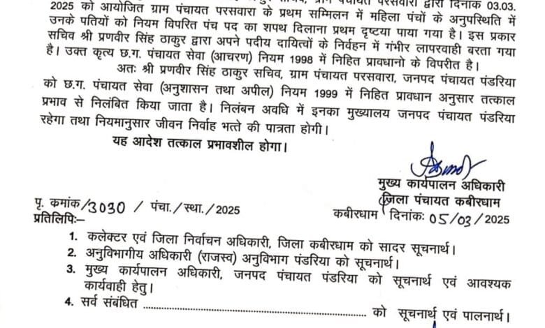 ग्राम पंचायत परसवारा सचिव प्रणवीर सिंह ठाकुर निलंबित, महिला पंचों के पतियों को शपथ दिलाने पर कार्रवाई 7 ग्राम पंचायत परसवारा सचिव प्रणवीर सिंह ठाकुर निलंबित, महिला पंचों के पतियों को शपथ दिलाने पर कार्रवाई