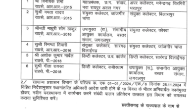 Transfer News: छत्तीसगढ़ में राज्य प्रशासनिक सेवा के 6 अधिकारियों का तबादला, गीता रायस्त बने उपायुक्त (राजस्व) 1 Transfer News: छत्तीसगढ़ में राज्य प्रशासनिक सेवा के 6 अधिकारियों का तबादला, विनायक शर्मा बने MCB के अपर कलेक्टर