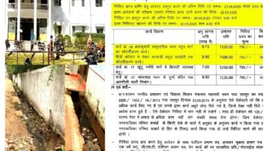 कवर्धा नगर पालिका में कमीशनखोरी का आरोप, निर्माण कार्यों में नियमों की अनदेखी का खुलासा