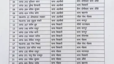 96 पुलिसकर्मियों का तबादला, एसपी ने किया सूची जारी, देखें नाम