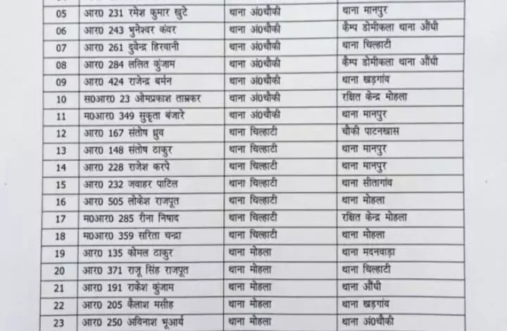 96 पुलिसकर्मियों का तबादला, एसपी ने किया सूची जारी, देखें नाम 3 96 पुलिसकर्मियों का तबादला, एसपी ने किया सूची जारी, देखें नाम