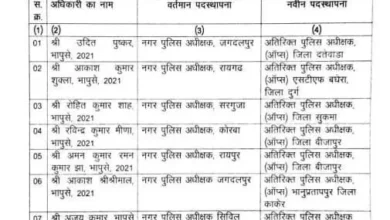 IPS अधिकारियों को मिली नई जिम्मेदारी, गृह विभाग ने जारी की पदस्थापना सूची 1 IPS अधिकारियों को मिली नई जिम्मेदारी, गृह विभाग ने जारी की पदस्थापना सूची