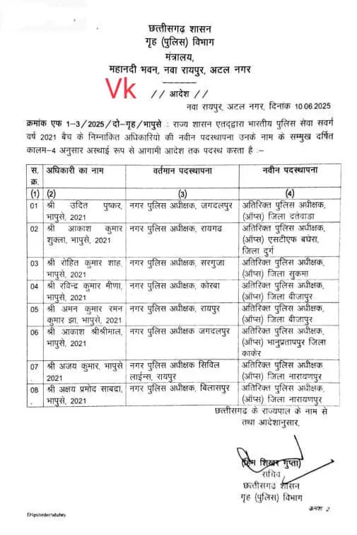 IPS अधिकारियों को मिली नई जिम्मेदारी, गृह विभाग ने जारी की पदस्थापना सूची 1 IPS अधिकारियों को मिली नई जिम्मेदारी, गृह विभाग ने जारी की पदस्थापना सूची