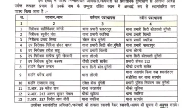 जिले में पुलिस अधिकारियों के तबादले, एसपी ने जारी की सूची 5 जिले में पुलिस अधिकारियों के तबादले, एसपी ने जारी की सूची