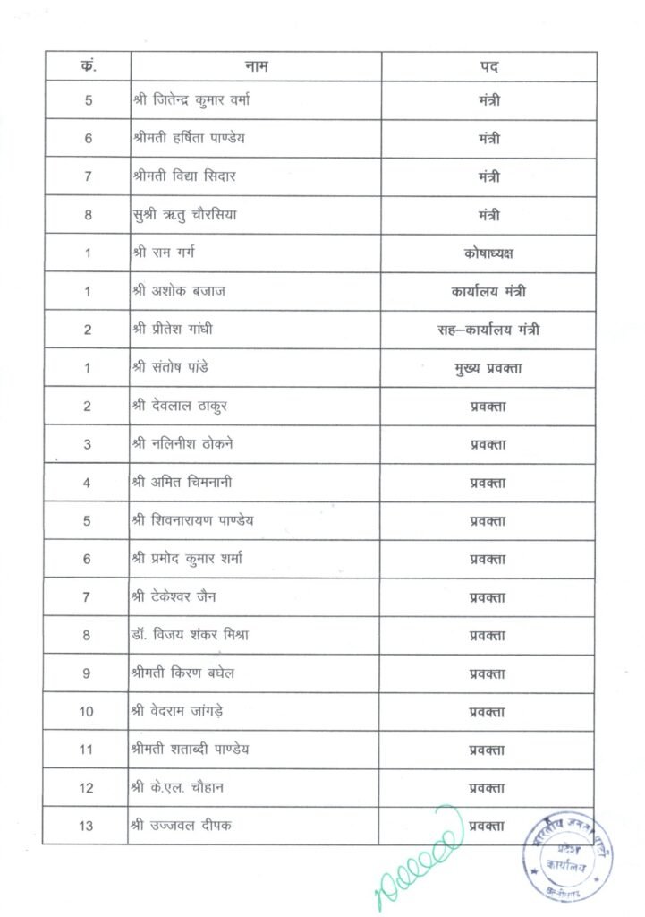 CG Big Breaking: छत्तीसगढ़ BJP की बहुप्रतीक्षित कार्यकारिणी घोषित, देखें लंबी लिस्ट 3 BJP