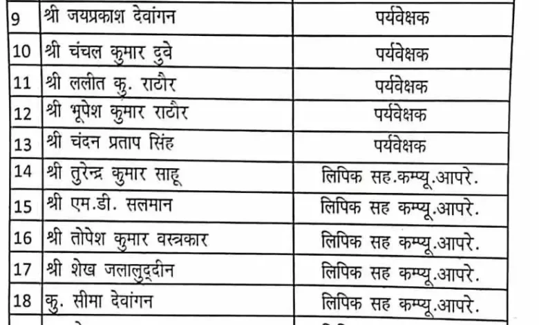 जिला सहकारी केंद्रीय बैंक में फर्जी नियुक्ति का खुलासा, 29 कर्मचारी बर्खास्त 10 जिला सहकारी केंद्रीय बैंक में फर्जी नियुक्ति का खुलासा, 29 कर्मचारी बर्खास्त