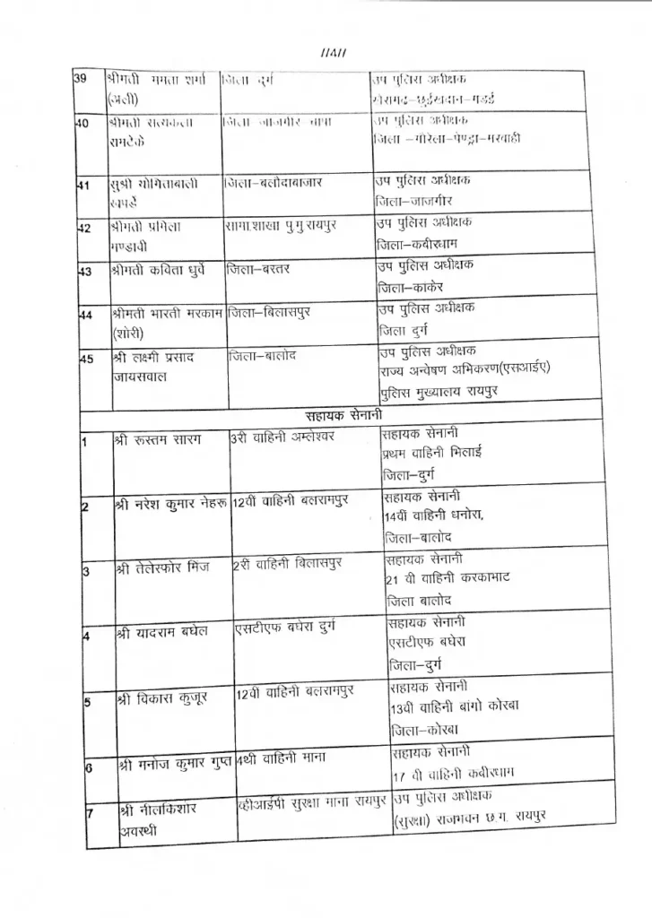 Breaking: छत्तीसगढ़ पुलिस में बड़ा फेरबदल; DSP रैंक के 58 अधिकारियों का तबादला, देखें पूरी लिस्ट! 5 Breaking: छत्तीसगढ़ पुलिस में बड़ा फेरबदल; DSP रैंक के 58 अधिकारियों का तबादला, देखें पूरी लिस्ट!