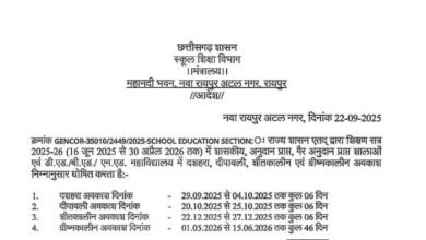 छत्तीसगढ़ में त्योहारों पर छुट्टियों की घोषणा: दशहरा–दीवाली में 16 दिन तक बंद रहेंगे स्कूल, देखें पूरी जानकारी