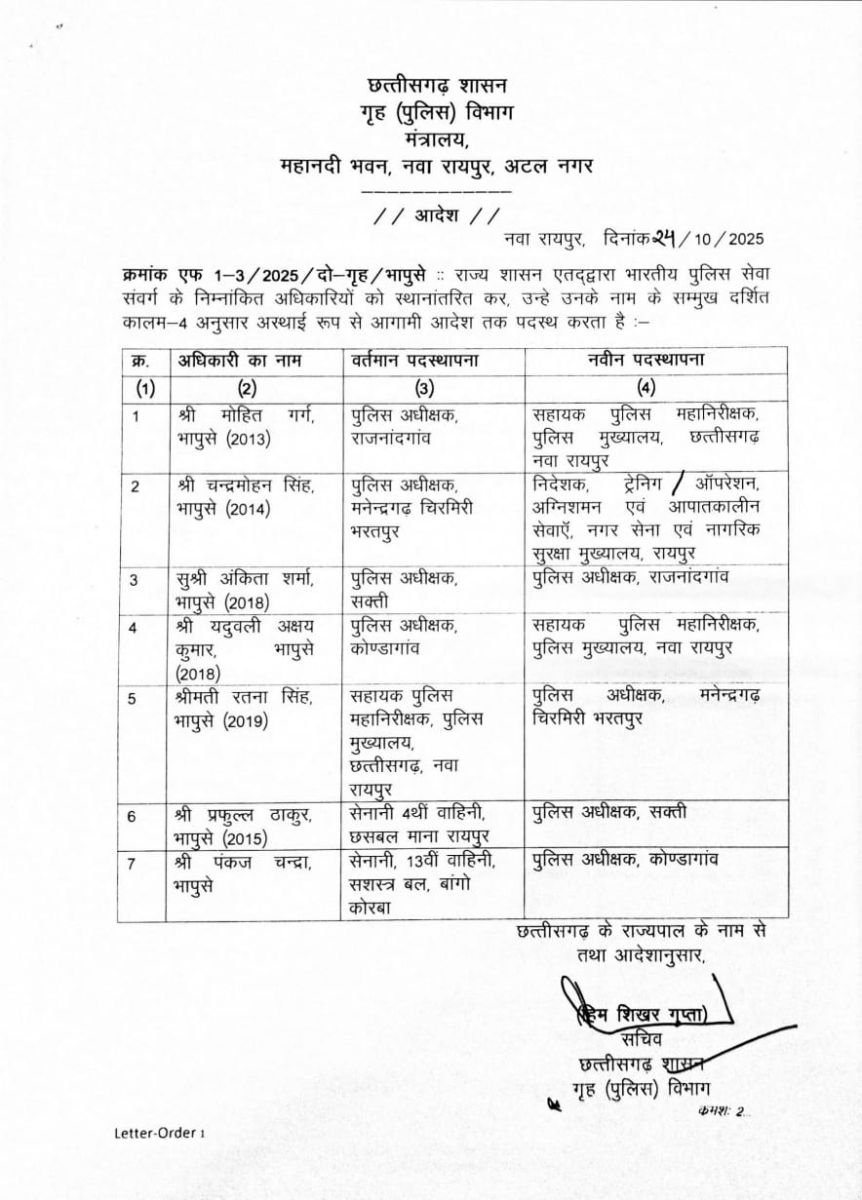 छत्तीसगढ़ पुलिस विभाग में बड़ा फेरबदल: 7 IPS अधिकारियों के तबादले — देखिए पूरी लिस्ट 2 छत्तीसगढ़ पुलिस विभाग में बड़ा फेरबदल: 7 IPS अधिकारियों के तबादले — देखिए पूरी लिस्ट