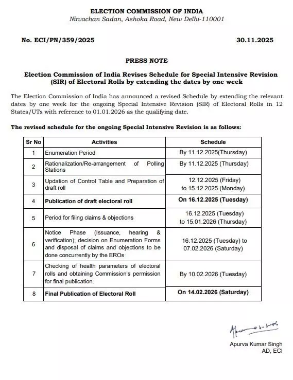छत्तीसगढ़ सहित 12 राज्यों में बढ़ी SIR की तारीख: 11 दिसंबर तक जमा कर सकेंगे फॉर्म, चुनाव आयोग ने जारी किया नया शेड्यूल