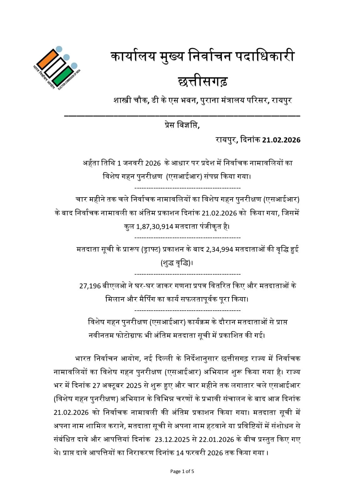 Chhattisgarh's Final Voter List: छत्तीसगढ़ में मतदाता सूची का अंतिम प्रकाशन विशेष संक्षिप्त पुनरीक्षण के बाद 24.99 लाख नाम हटे, अब कुल मतदाता 1.87 करोड़ 2 HBqwlINaEAAClou