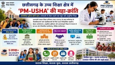 PM-USHA से बदलेगी छत्तीसगढ़ की उच्च शिक्षा की तस्वीर, शिक्षा क्षेत्र में आई बड़ी क्रांति 2 22A 65 2