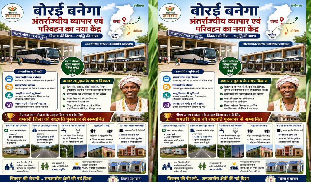 जनजातीय वर्ग का आर्थिक सशक्तीकरण: व्यवसायिक परिसरों से स्थानीय व्यापार को मिलेगा बड़ा बढ़ावा 1 25A 190 2